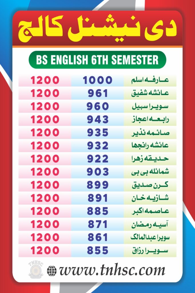 BS English 6th Semester Results