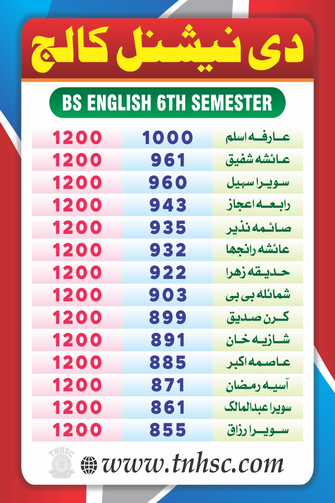 BS English 6th Semester Results